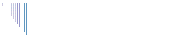 Grades