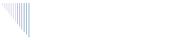 Assessments