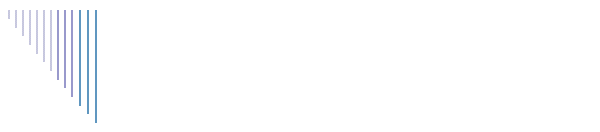 Hyperlinks of Interest
